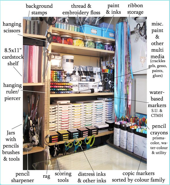 craft studio work desk colour & media shelf