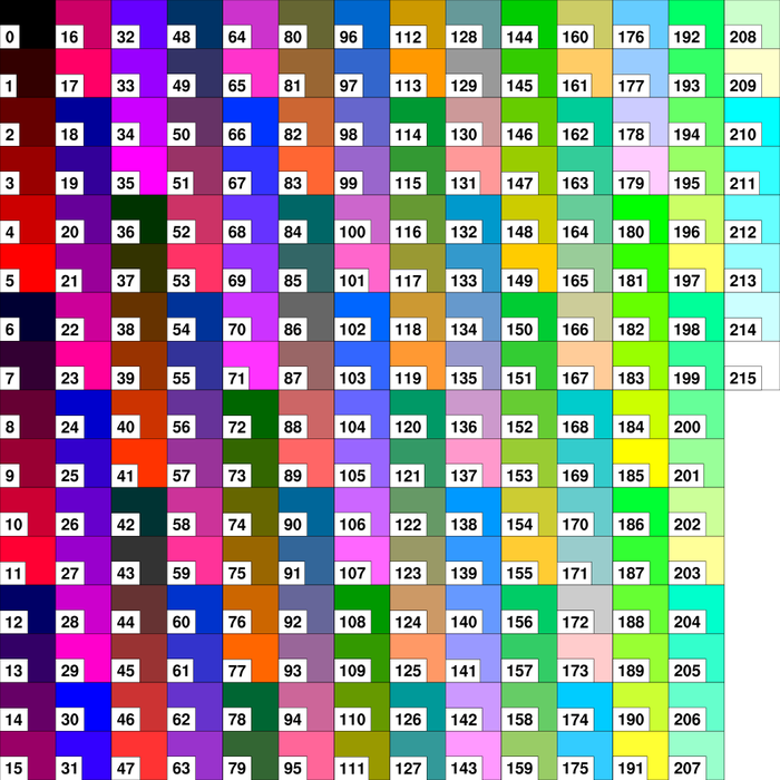 NCL Graphics: Color maps