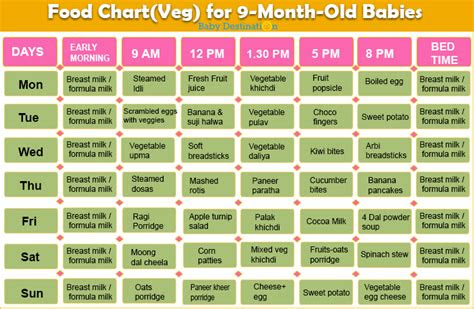 helpful  complete food chart   months baby