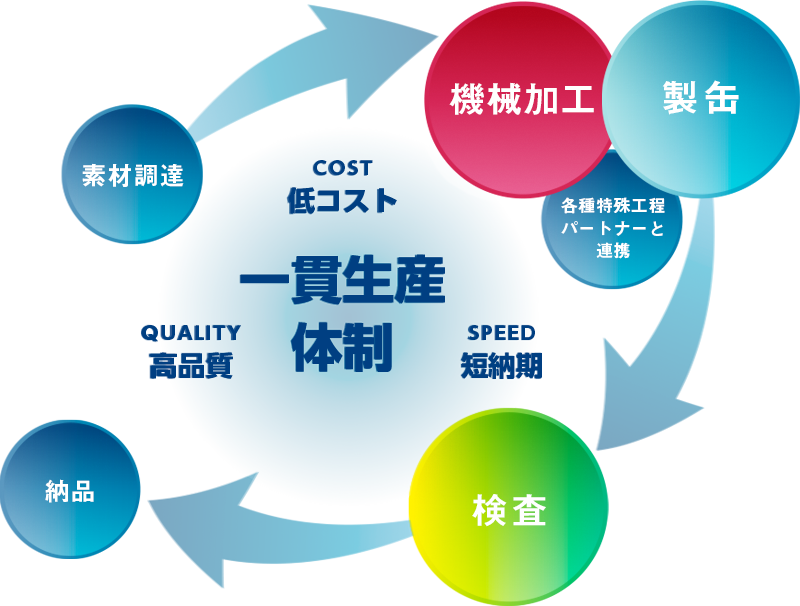 共栄テクノス株式会社