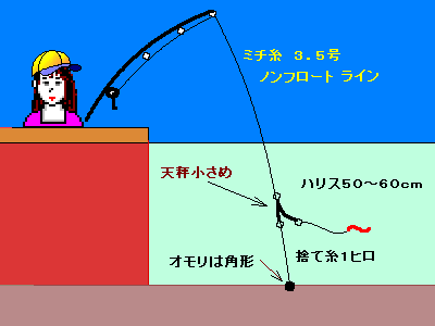 釣仕掛けのあれこれ ぶっこみ編です
