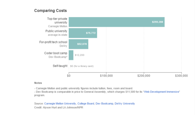 Will a "Programming Boot Camp" Help Me Get a Coding Job?