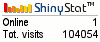 Blog counters