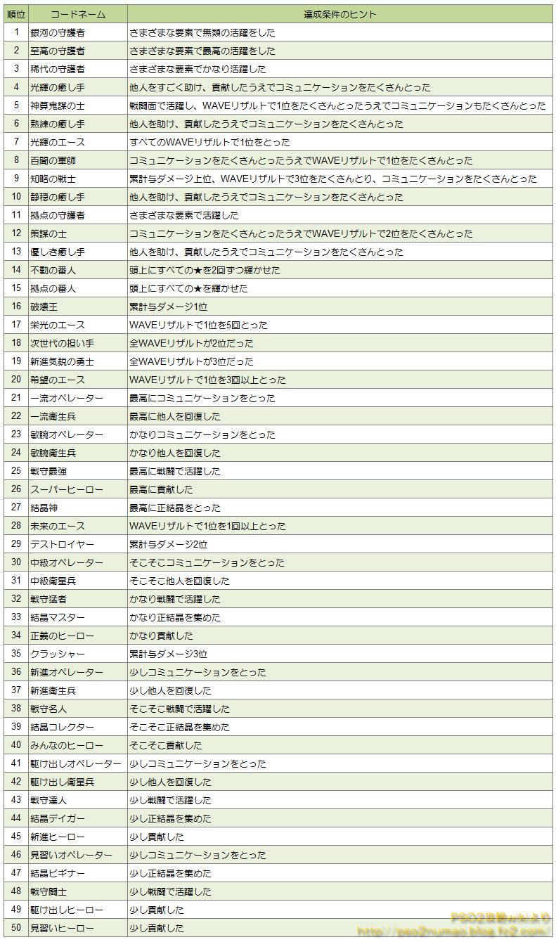 トップ100 かっこいい コード ネーム