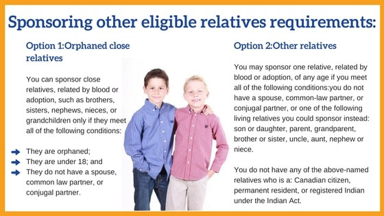 Everything You Need To Know About Family Sponsorship In Canada