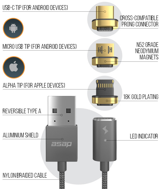 x-connect cable X : iPhone pour USB connect universel le câble et
