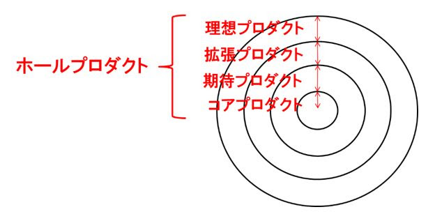 15年2月27日開催 第１回クラウドサービス部会報告 ニッポンクラウドワーキンググループ