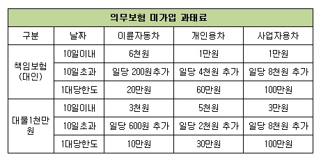 wi fi 다이렉트 설정