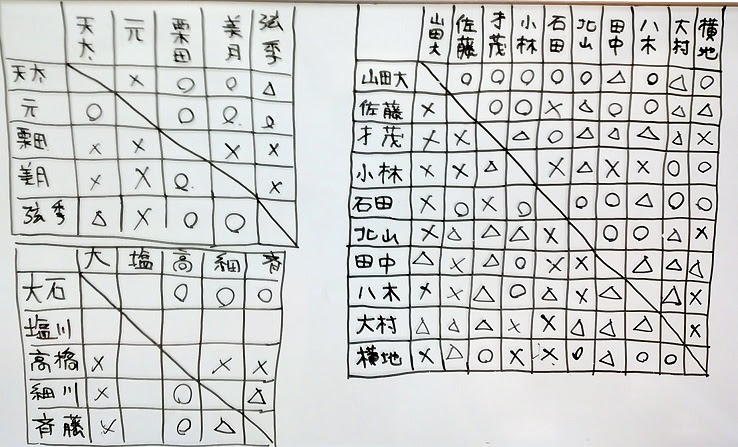 総当たり 練習試合 静岡 いちご園 三軒屋ブログ