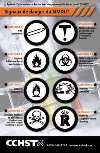 Signaux de danger du SIMDUT