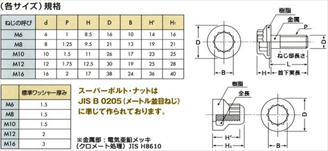 スーパーボルト ナット 浅草ミーリング