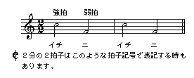 拍子のお話