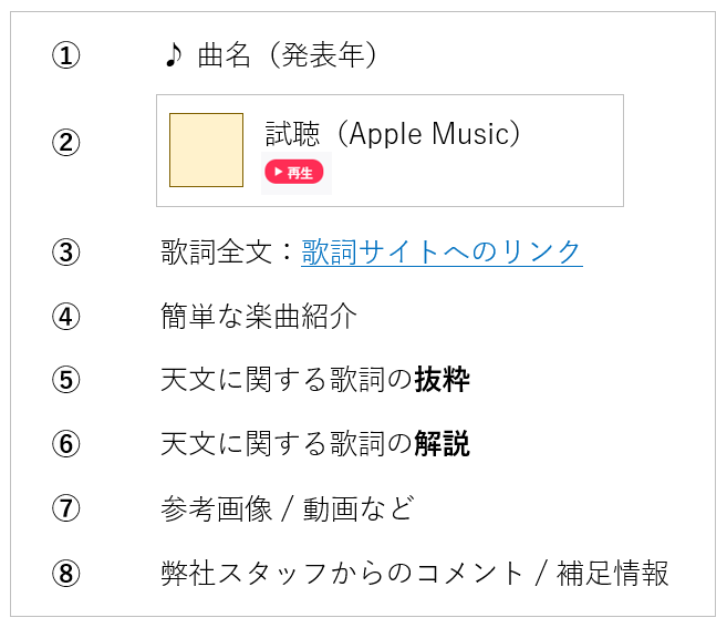 天文 さだまさし 宇宙の歌を聴いてみよう 第１回 アストロアーツの屋上ch