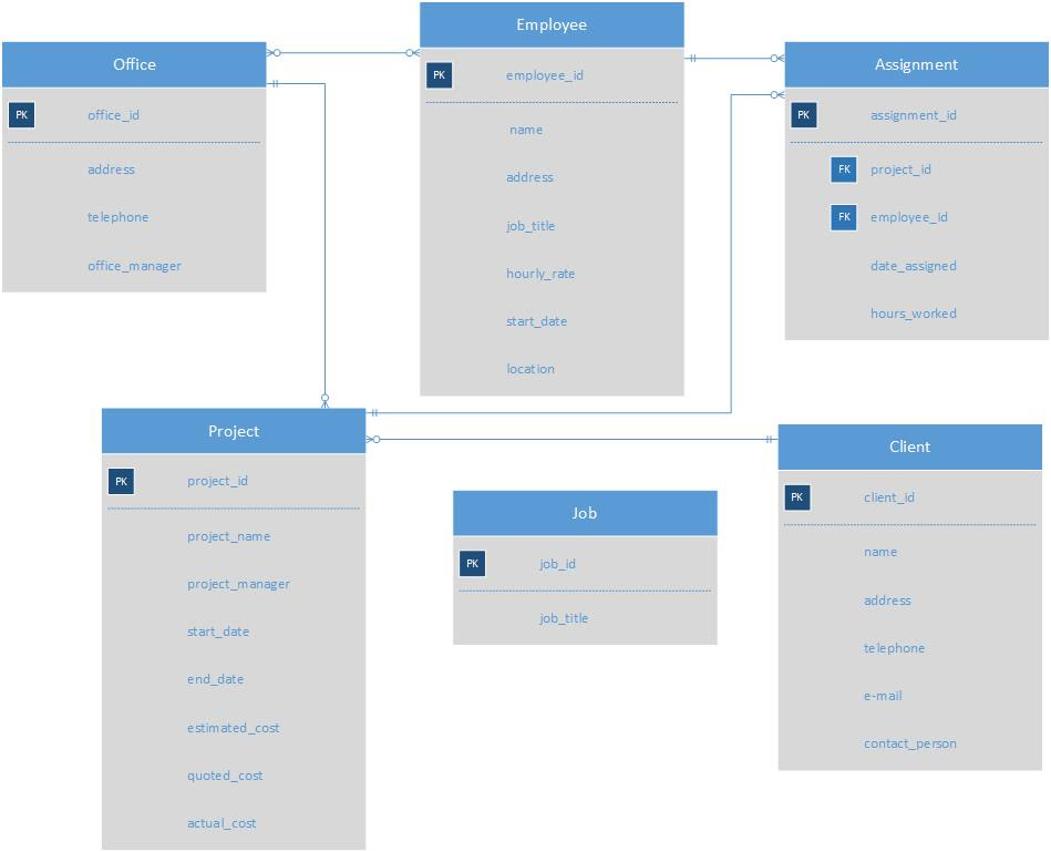 database-design