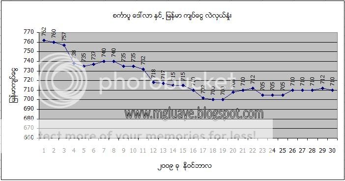 SGD - MMK NOV