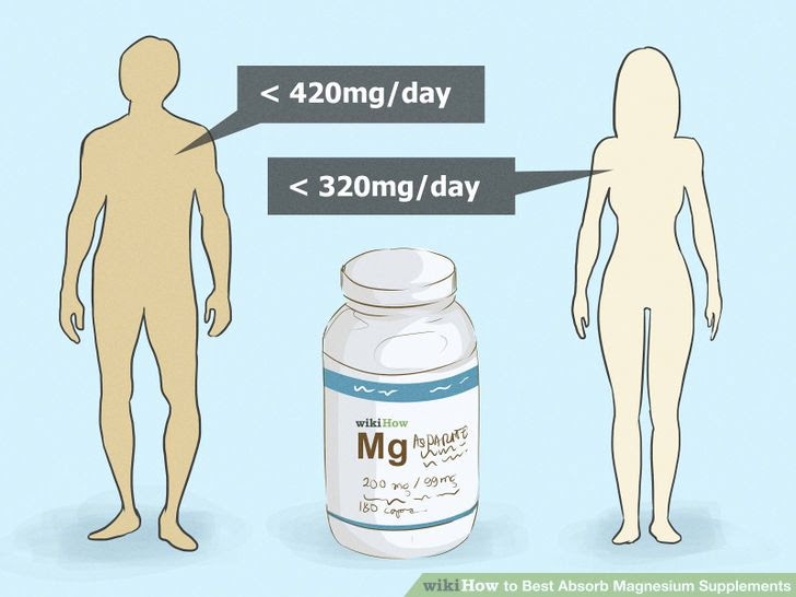 Best Absorb Magnesium Supplements Step 3 Version 3.jpg