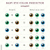 baby eye color calculator chart and predictor momjunction - how to choose your babys eye color eye color chart eye color color eyes | eye color in babies chart