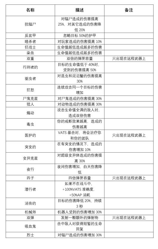 辐射76 传奇武器及护甲效果分析 游民星空gamersky Com