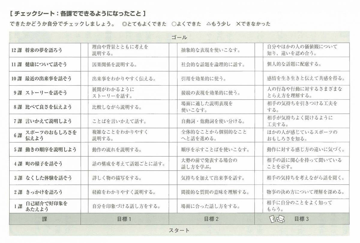 日本語 会話の授業 上級話者への道 中級から上級に向けて 上級話者になるための授業と学習 第５回 会話の授業実践編３ ２ 中上級学習者クラスの授業例 3a Plus