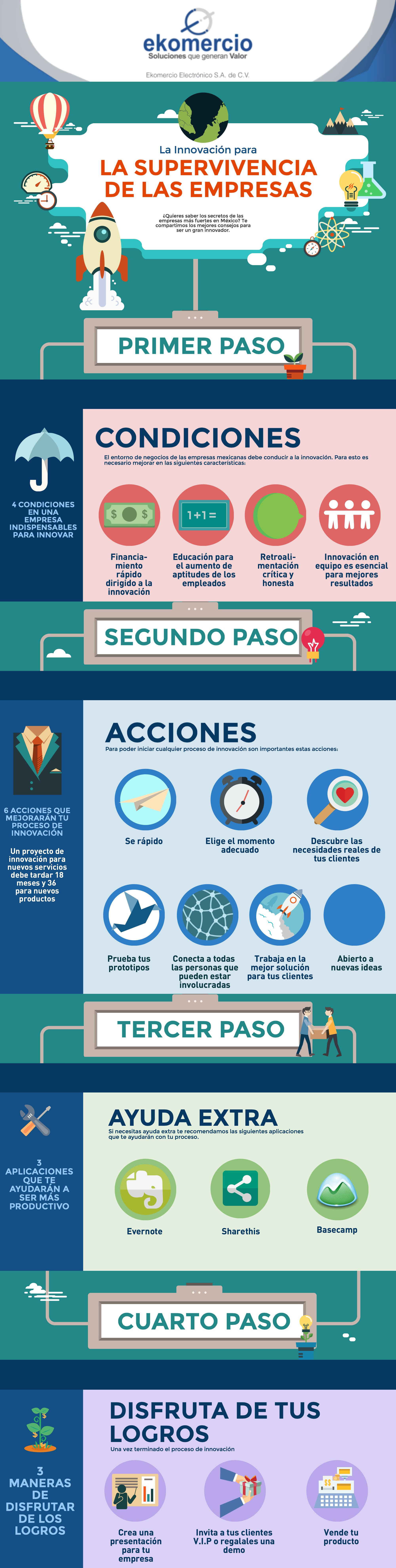 Innovación para la supervivencia de las empresas