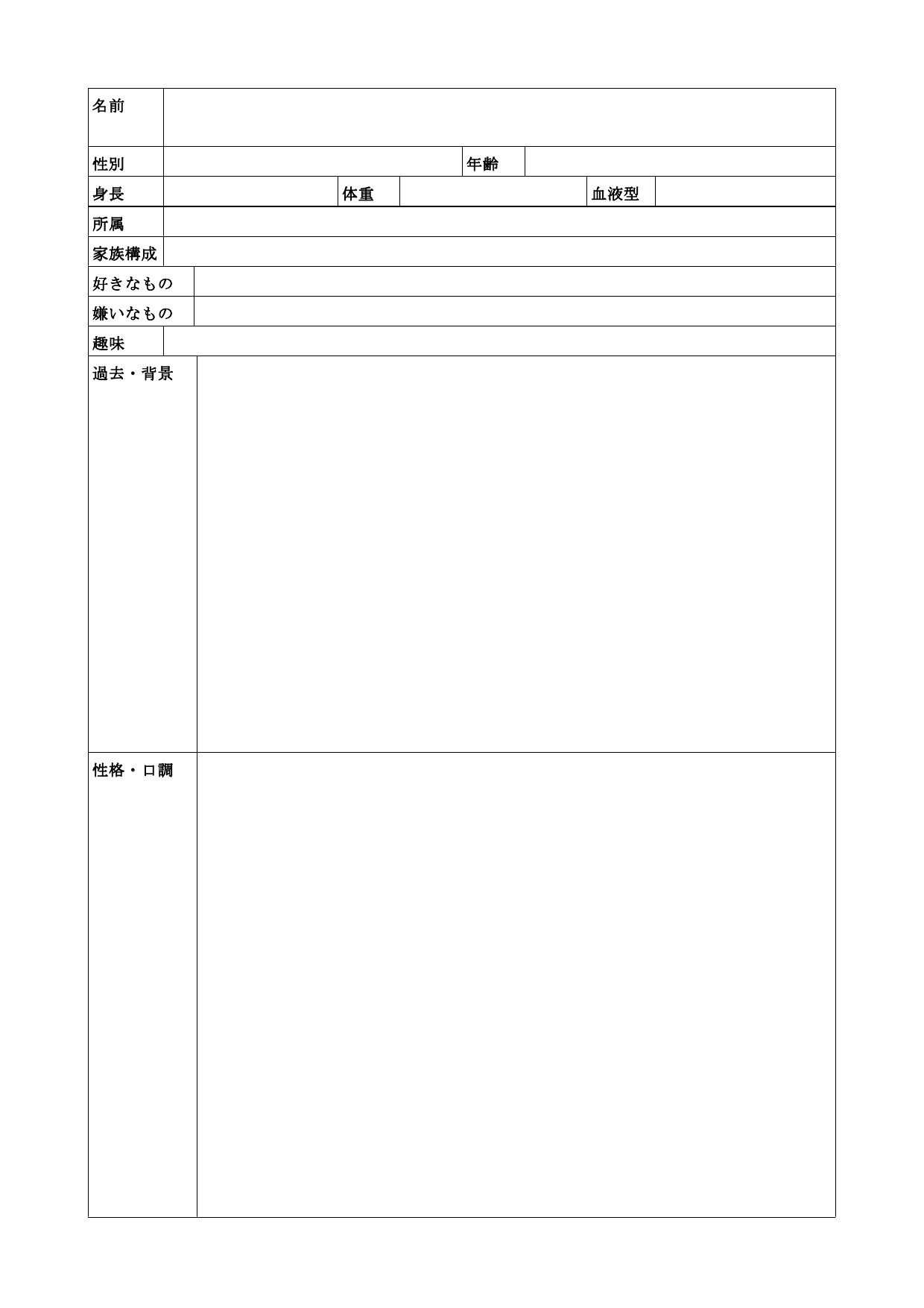 落ちこぼれとは言わせない キャラ設定テンプレート