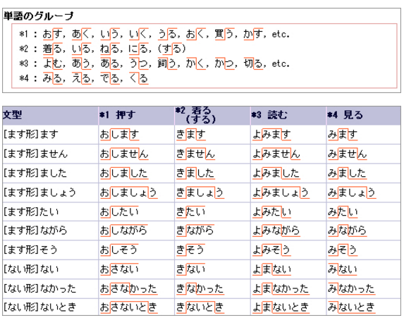 日语动词活用声调的变化规则 日语 新东方在线