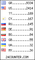 visitors by country counter