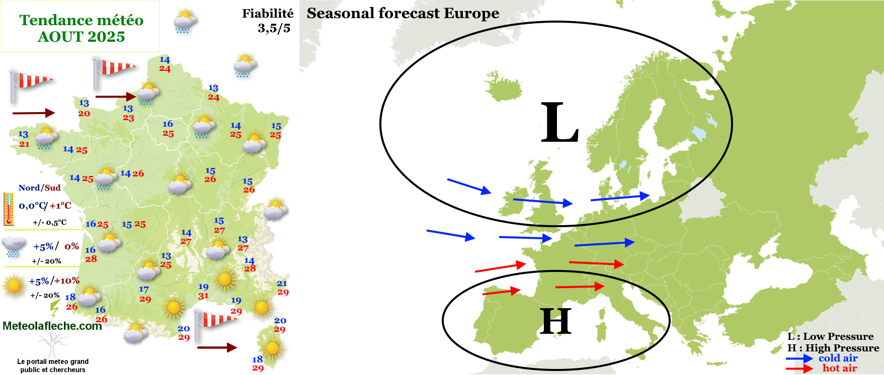 Previsió meteorològica