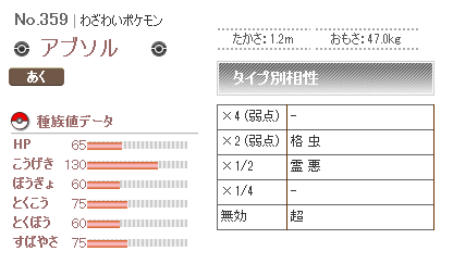 ハッサム ガブリアス 私の獲物だ 手を出すな アブソル育成論 悪タイプ使いpackの戦闘記録