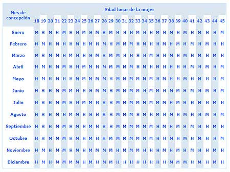 calendario chino del emarazo