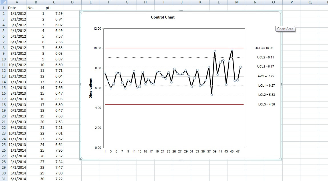 Excel Vba Chart Horizontal Axis Labels - vba excel charts enter array as xvalue on date axis ...