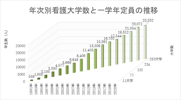 21年度看護学部入試のポイント Vol 2 看護学部へ行こう