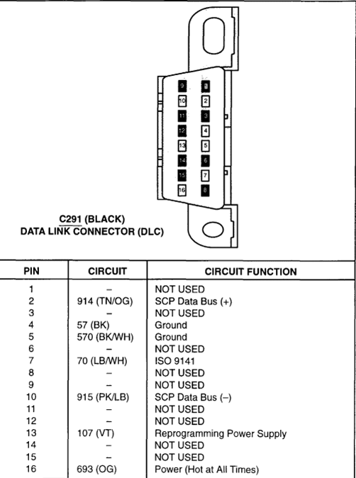 My ford explorer obd2 connector has on the pins out that most have