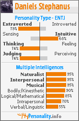 Click to view my Personality Profile page