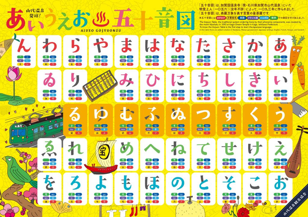 山代温泉発祥 山代温泉 あいうえお五十音図