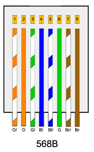 Cat5e Cat6 Wiring Diagram Get Free Image About Wiring Coloring Wallpapers Download Free Images Wallpaper [coloring436.blogspot.com]