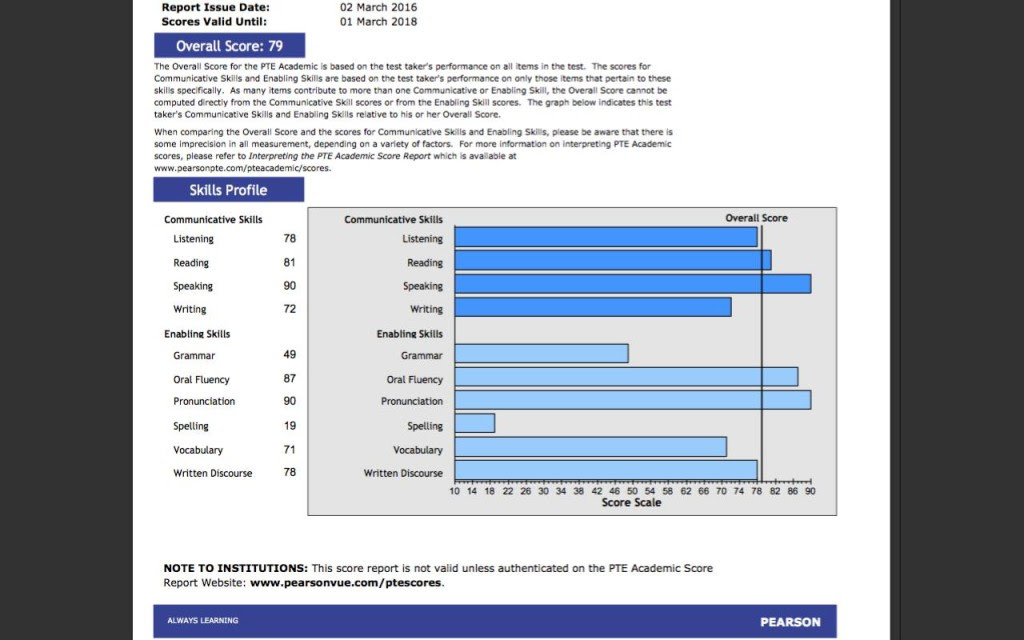 PTE Sample Scorecard