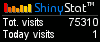 Free blog counters