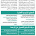 الرخصة المهنية للمعلمين تويتر : Ø§Ø®ØªØ¨Ø§Ø± Ø§ÙØ±Ø®ØµØ© Ø§ÙÙÙÙÙØ© ÙÙÙØ¹ÙÙÙÙ ÙØ±Ø§Ø¨Ø· Ø§ÙÙØªÙØ¬Ø© ÙØ§ÙØ³ÙØ§Ø­ Ø¨ÙÙØ§ÙØ§Øª Ø¨Ø¯ÙÙØ§ ÙÙØ§ Ø«ÙÙÙÙ / يبلغ عدد التخصصات المعتمد تطبيقها في اختبارات الرخصة المهنية لشاغلي.