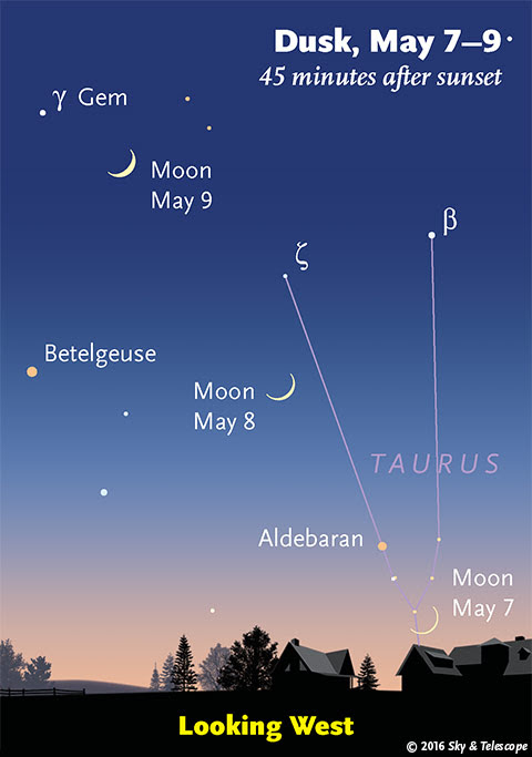 Waxing crescent Moon, May 7, 8, 9, 2016