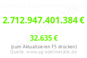 Staatsschulden pro Kopf in Deutschland
