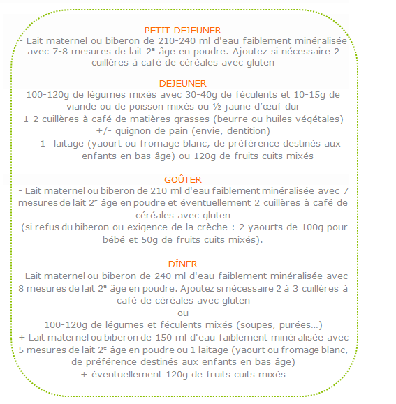 Menu Bebe 6 8 Mois Une Fiche Pratique De Regalez Bebe