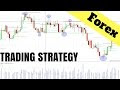 Forex Price Action Charts