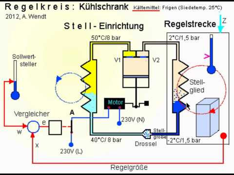 party kühlschrank shop