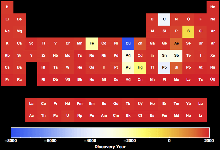 elements periodic of year discovery of table all Table for Periodic Discovery the the Year elements in