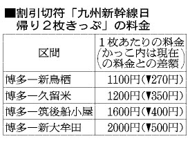 Asahi Com 朝日新聞社 博多 久留米などに新割引 ｊｒ九州 新幹線てこ入れ 航空ニュース