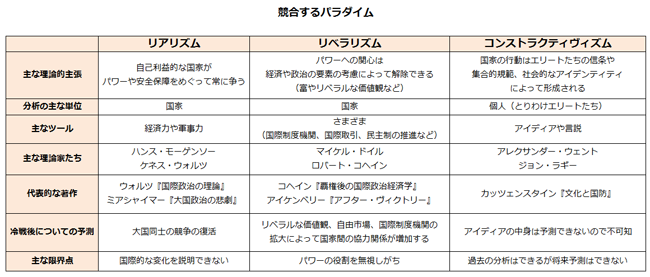 リアリストとは いかなる人達なのか いかなる学問 学派なのか 地政学とリアリズムの視点から日本の情報 戦略を考える アメリカ通信