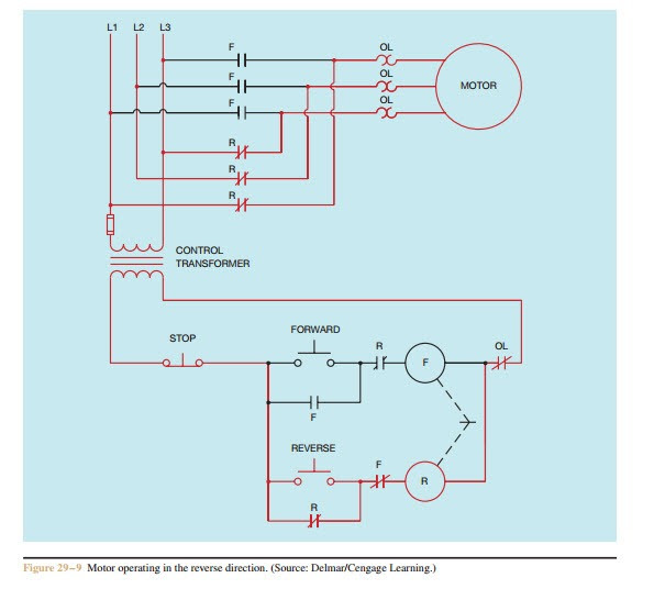 Single Phase Motor Reversing Wiring Diagram Wiring Library Ayurve Co