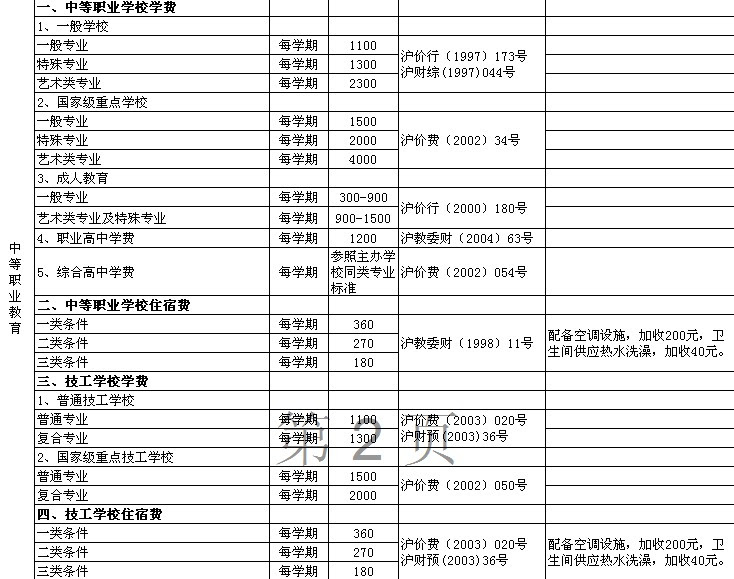 上海公布12学年主要教育收费项目与收费标准 中考资讯 上海中考网