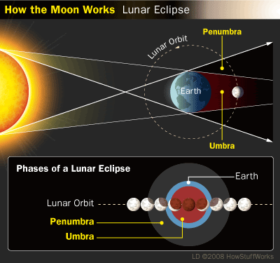 http://fitrisblog.files.wordpress.com/2011/06/moon-9.gif?w=593